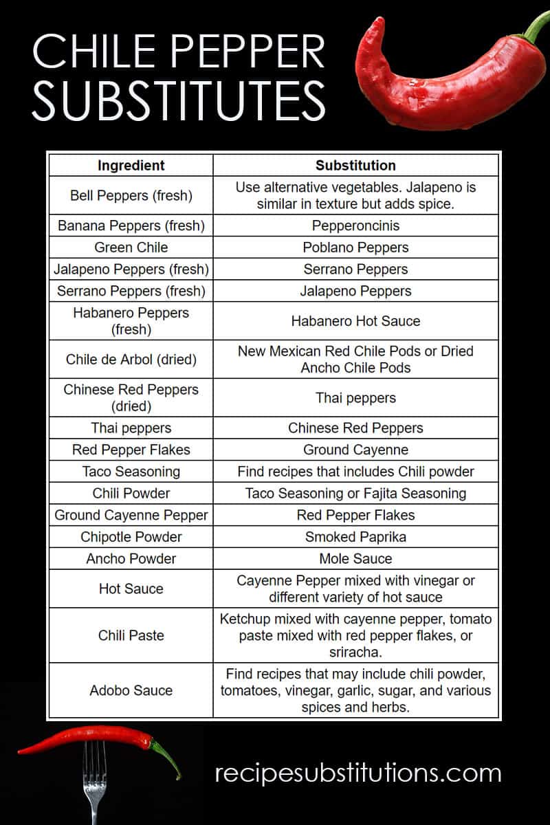 chili pepper substitutes graphic