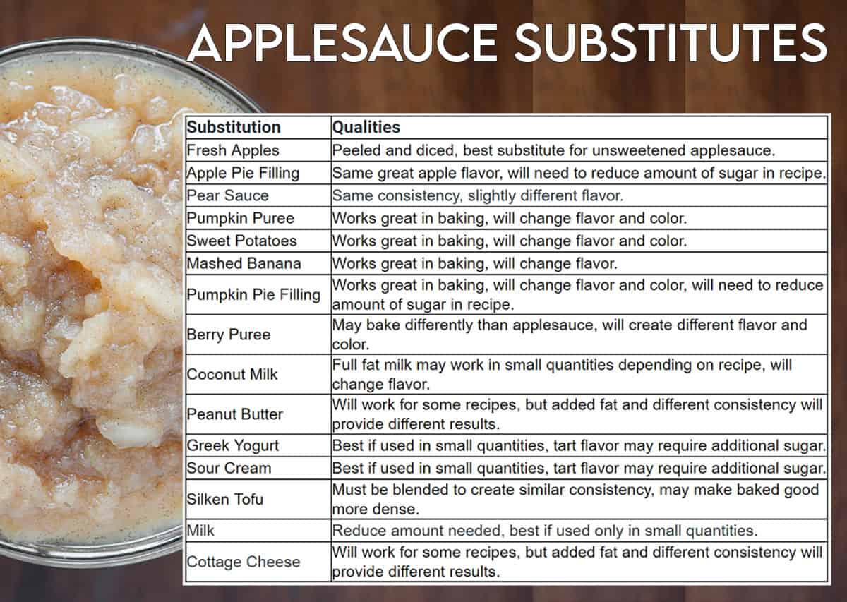 applesauce substitutes