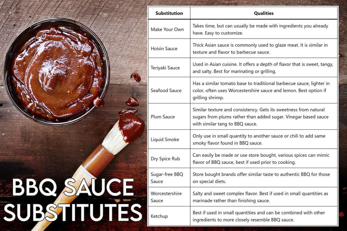 barbecue sauce substitute