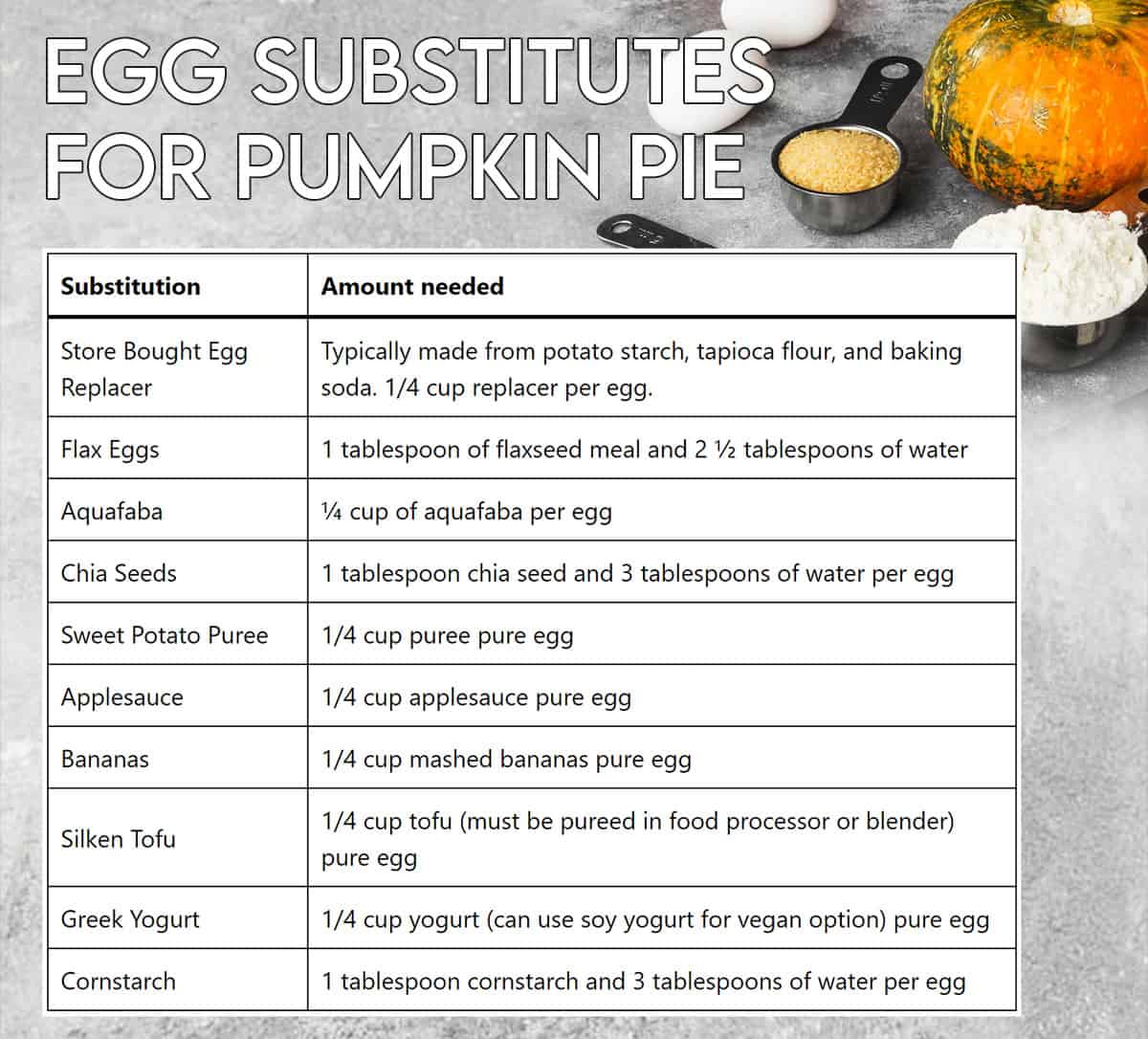 egg substitutes for pumpkin pie