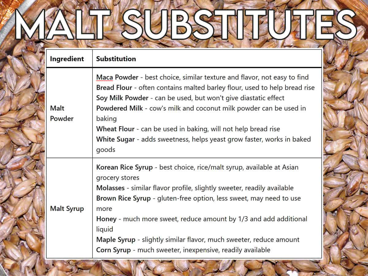 malt substitute chart