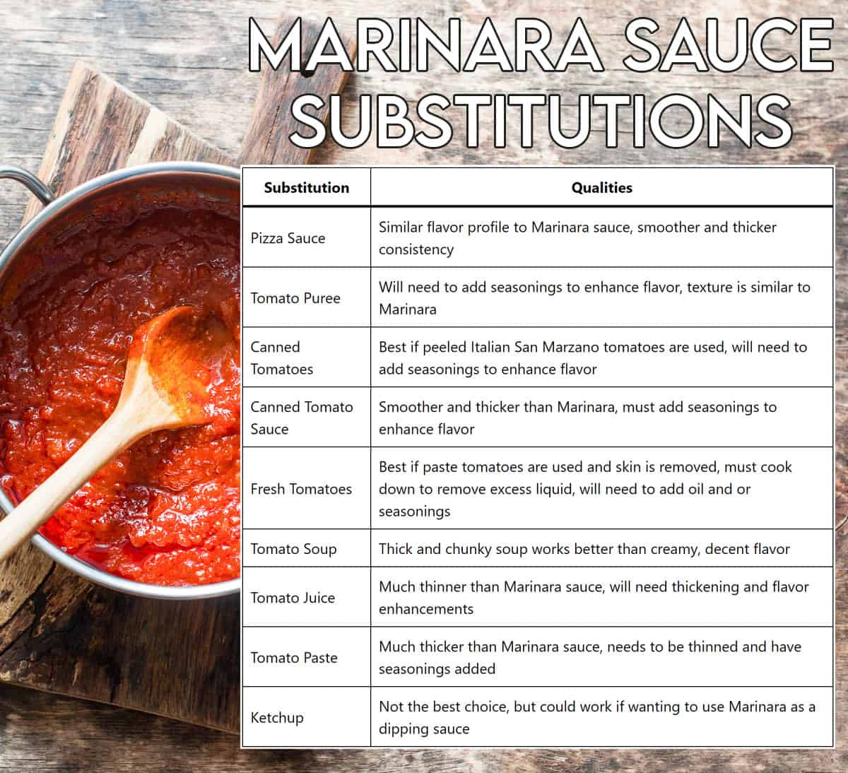 marinara sauce substitution chart