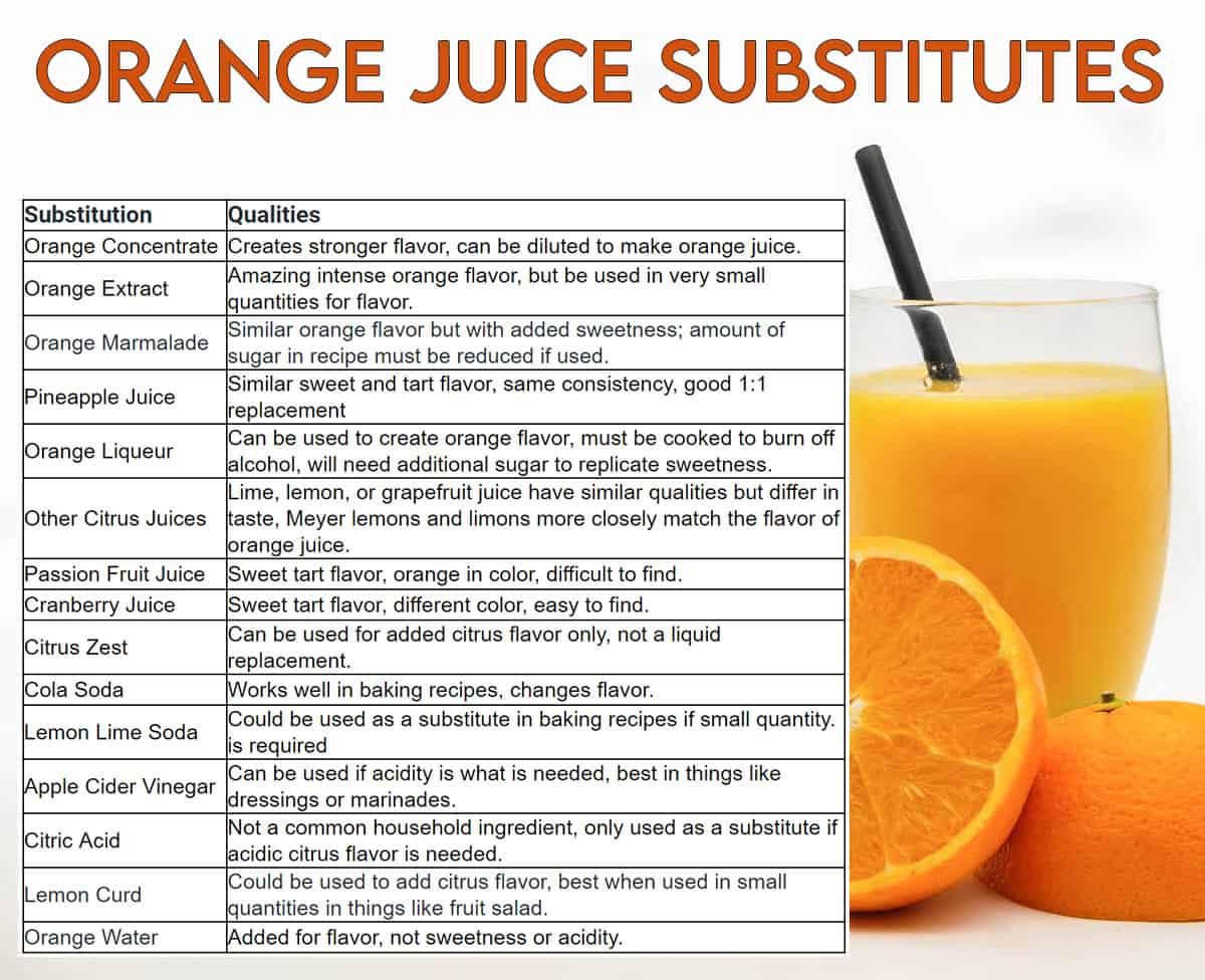 substitutions for orange juice